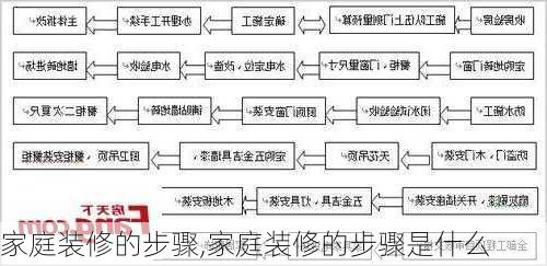 家庭装修的步骤,家庭装修的步骤是什么