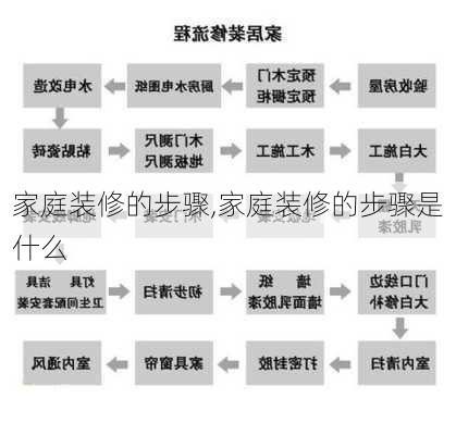 家庭装修的步骤,家庭装修的步骤是什么