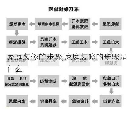 家庭装修的步骤,家庭装修的步骤是什么