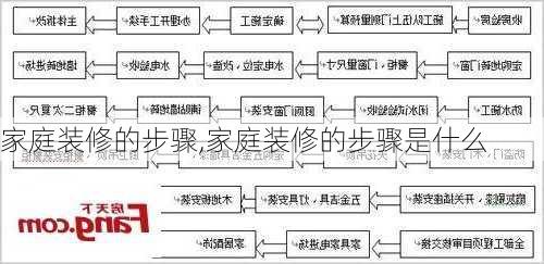 家庭装修的步骤,家庭装修的步骤是什么