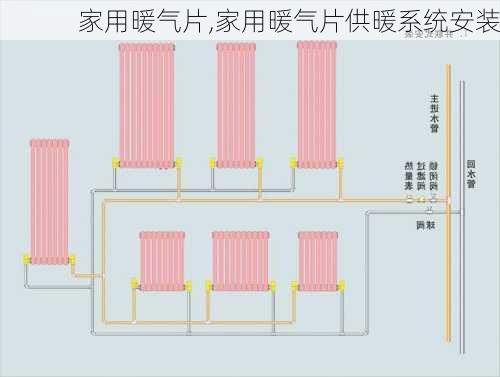 家用暖气片,家用暖气片供暖系统安装