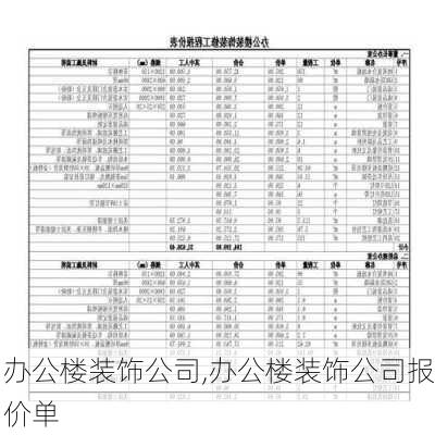 办公楼装饰公司,办公楼装饰公司报价单