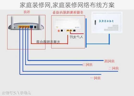 家庭装修网,家庭装修网络布线方案