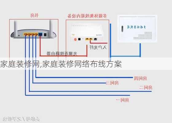 家庭装修网,家庭装修网络布线方案