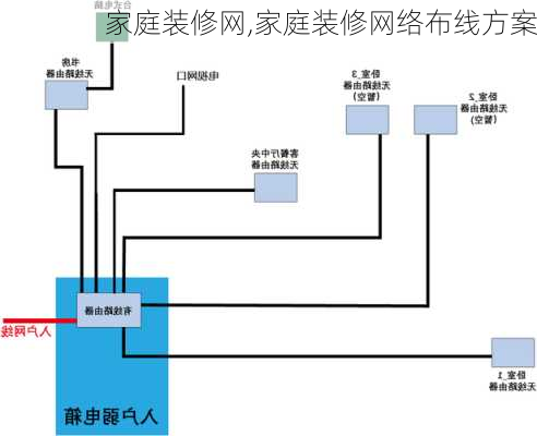 家庭装修网,家庭装修网络布线方案