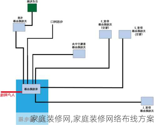 家庭装修网,家庭装修网络布线方案