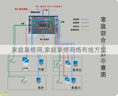 家庭装修网,家庭装修网络布线方案