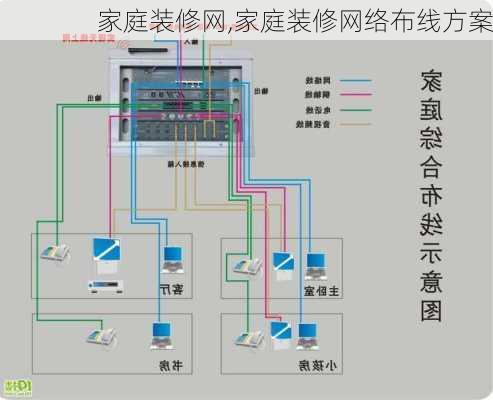 家庭装修网,家庭装修网络布线方案