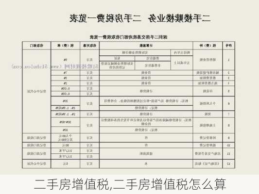 二手房增值税,二手房增值税怎么算