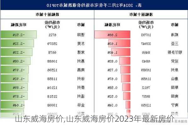 山东威海房价,山东威海房价2023年最新房价