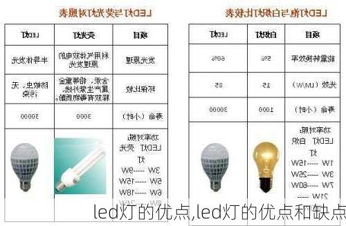 led灯的优点,led灯的优点和缺点