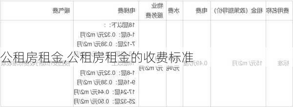 公租房租金,公租房租金的收费标准