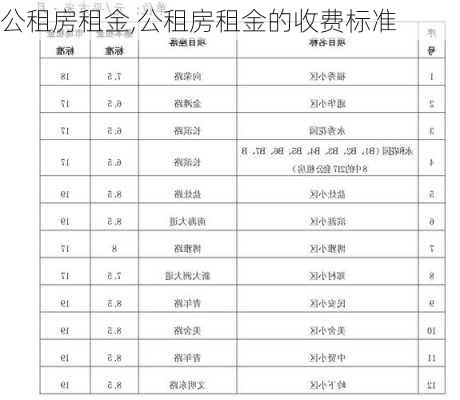 公租房租金,公租房租金的收费标准