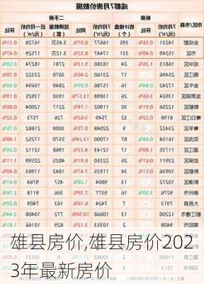 雄县房价,雄县房价2023年最新房价