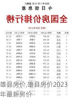 雄县房价,雄县房价2023年最新房价