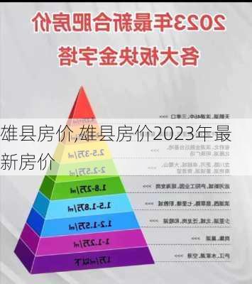 雄县房价,雄县房价2023年最新房价