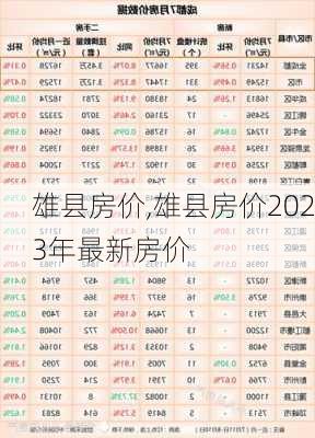 雄县房价,雄县房价2023年最新房价