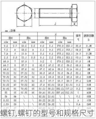螺钉,螺钉的型号和规格尺寸
