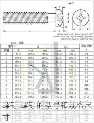 螺钉,螺钉的型号和规格尺寸