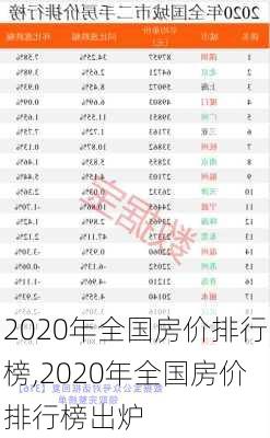 2020年全国房价排行榜,2020年全国房价排行榜出炉