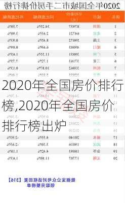 2020年全国房价排行榜,2020年全国房价排行榜出炉