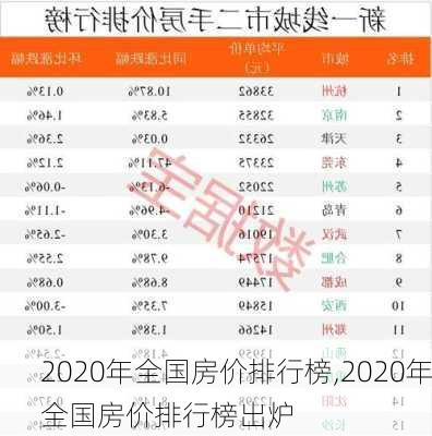 2020年全国房价排行榜,2020年全国房价排行榜出炉