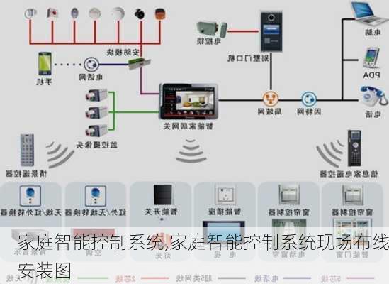 家庭智能控制系统,家庭智能控制系统现场布线安装图