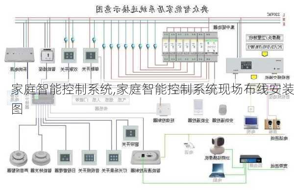 家庭智能控制系统,家庭智能控制系统现场布线安装图