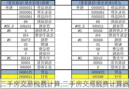 二手房交易税费计算,二手房交易税费计算器