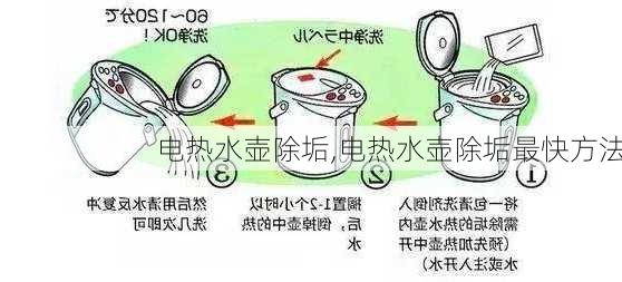 电热水壶除垢,电热水壶除垢最快方法