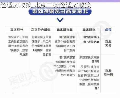 经适房政策,北京二类经适房政策