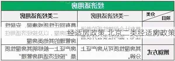 经适房政策,北京二类经适房政策