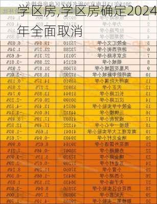 学区房,学区房确定2024年全面取消