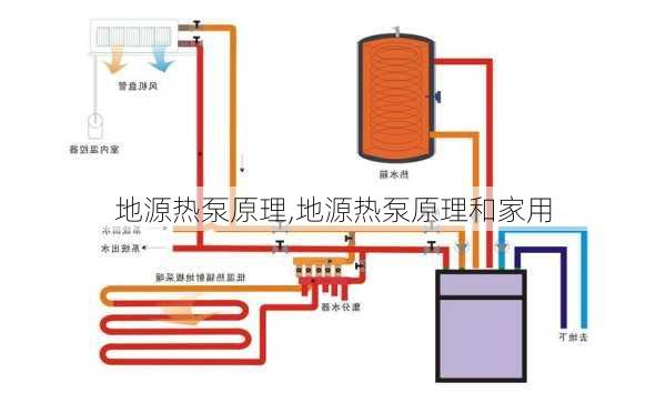 地源热泵原理,地源热泵原理和家用