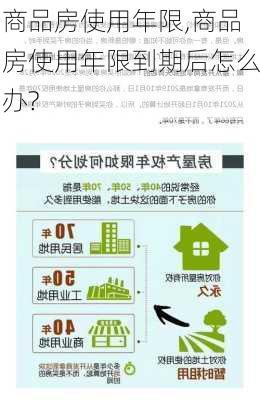 商品房使用年限,商品房使用年限到期后怎么办?