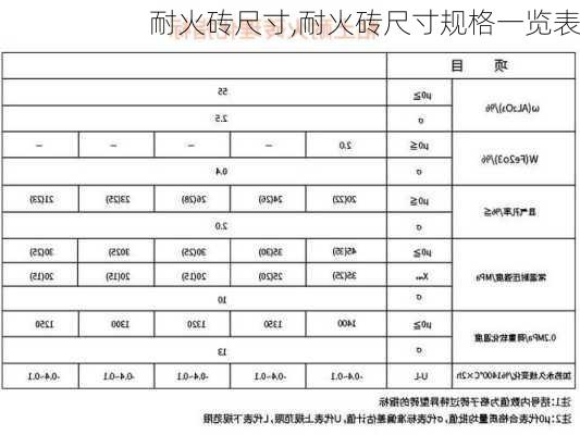 耐火砖尺寸,耐火砖尺寸规格一览表