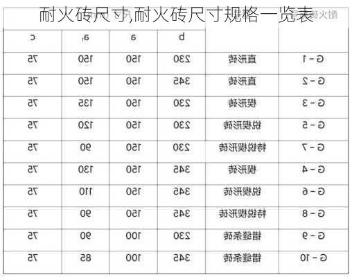 耐火砖尺寸,耐火砖尺寸规格一览表