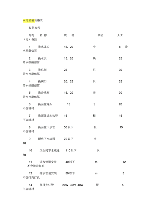 水电改造价格,水电改造价格明细表