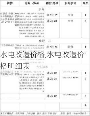 水电改造价格,水电改造价格明细表