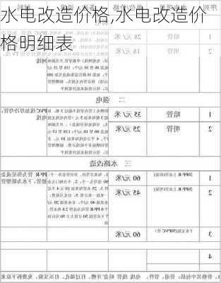 水电改造价格,水电改造价格明细表