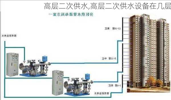 高层二次供水,高层二次供水设备在几层