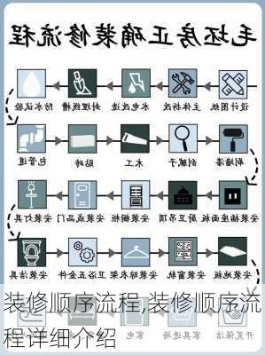 装修顺序流程,装修顺序流程详细介绍