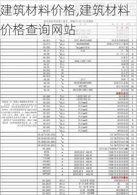 建筑材料价格,建筑材料价格查询网站