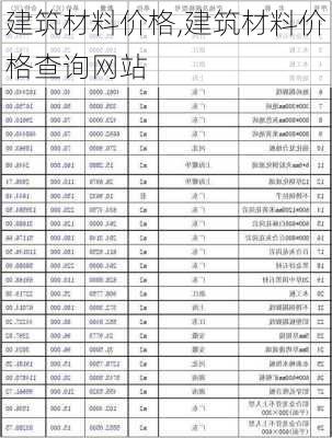 建筑材料价格,建筑材料价格查询网站