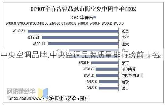 中央空调品牌,中央空调品牌质量排行榜前十名