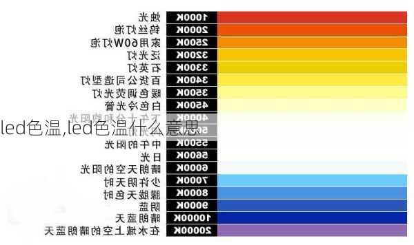 led色温,led色温什么意思