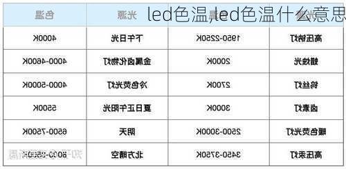 led色温,led色温什么意思