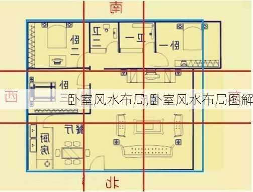 卧室风水布局,卧室风水布局图解