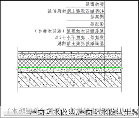 屋面防水做法,屋面防水做法步骤