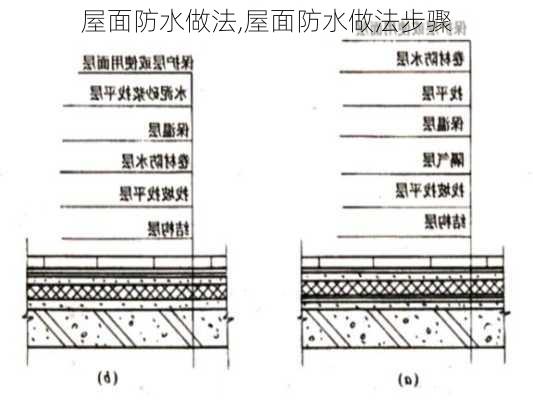 屋面防水做法,屋面防水做法步骤